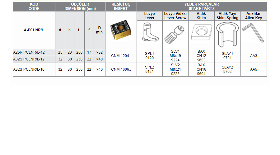 SM06157 - S25S PSKN-12